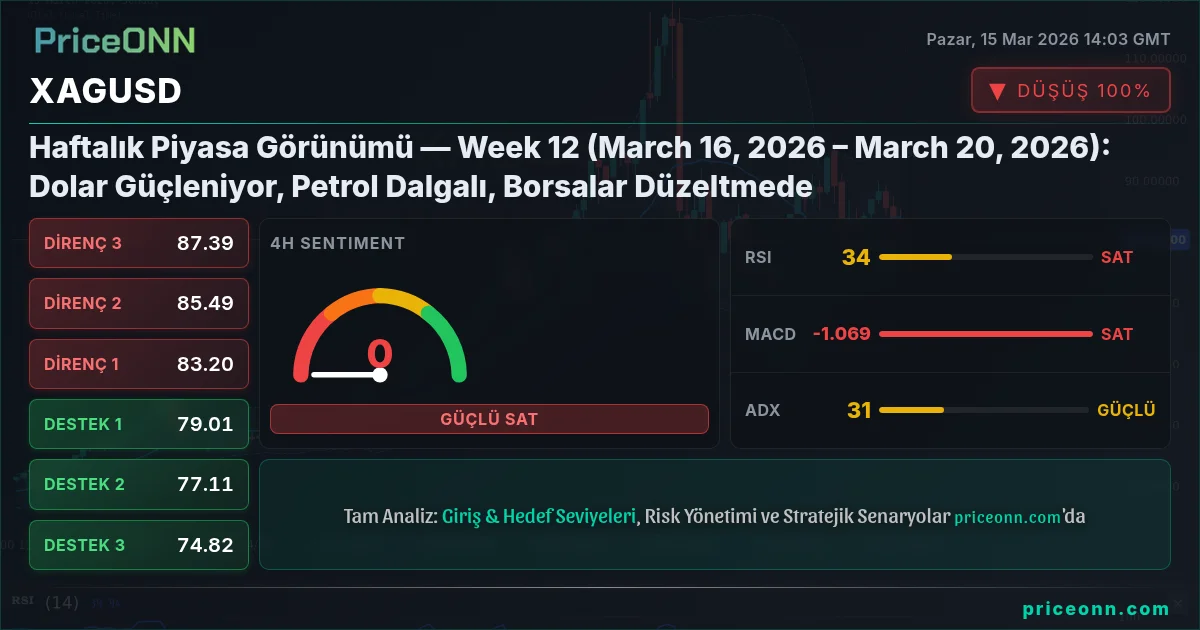 XAGUSD Insight Card