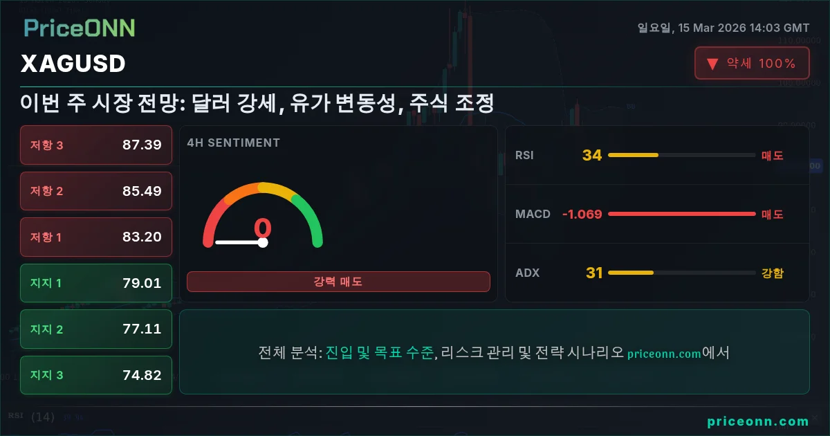 XAGUSD Insight Card