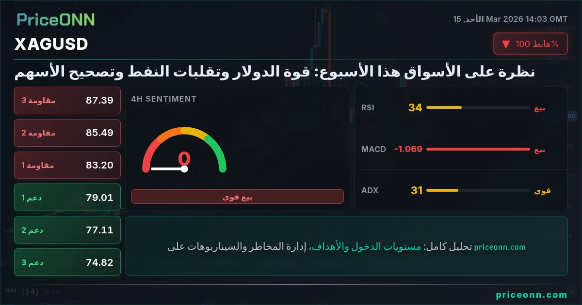 XAGUSD Insight Card