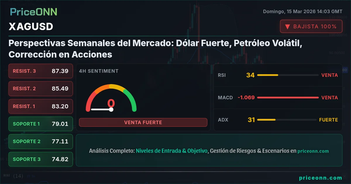 XAGUSD Insight Card