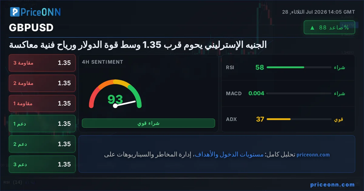 GBPUSD Insight Card