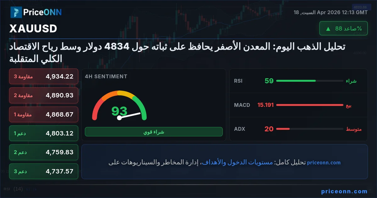 XAUUSD Insight Card