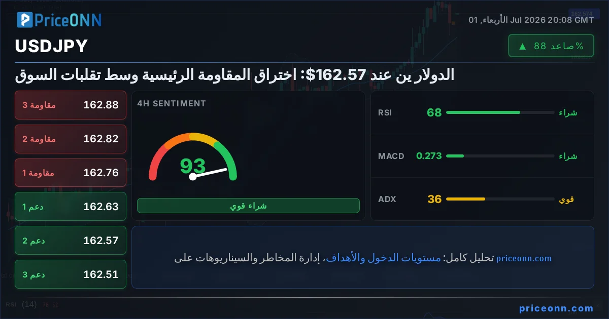 USDJPY Insight Card