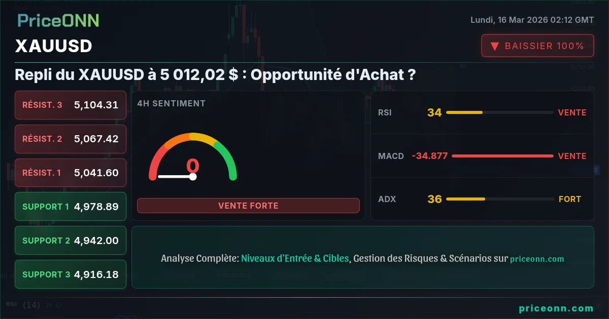 XAUUSD Insight Card