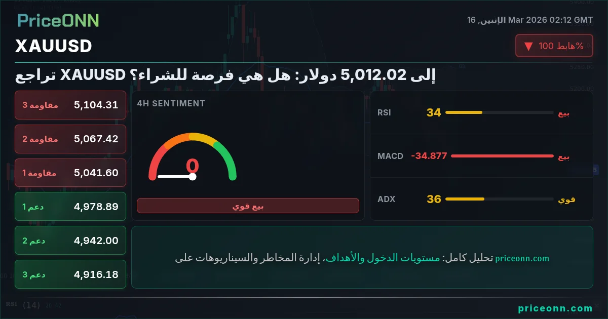 XAUUSD Insight Card