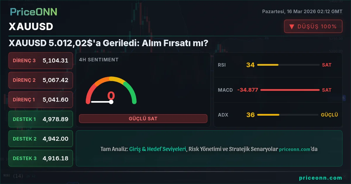 XAUUSD Insight Card