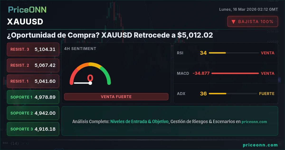 XAUUSD Insight Card