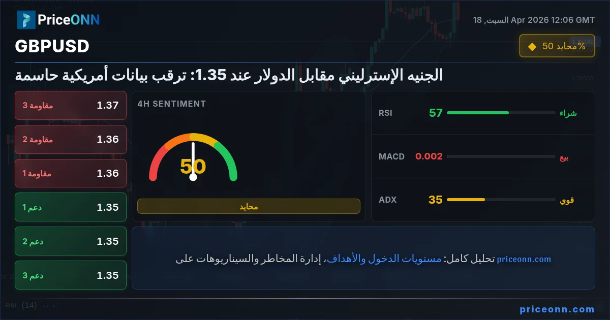 GBPUSD Insight Card