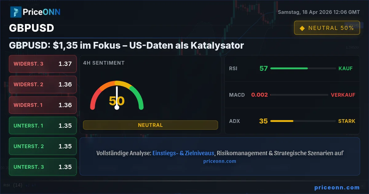 GBPUSD Insight Card