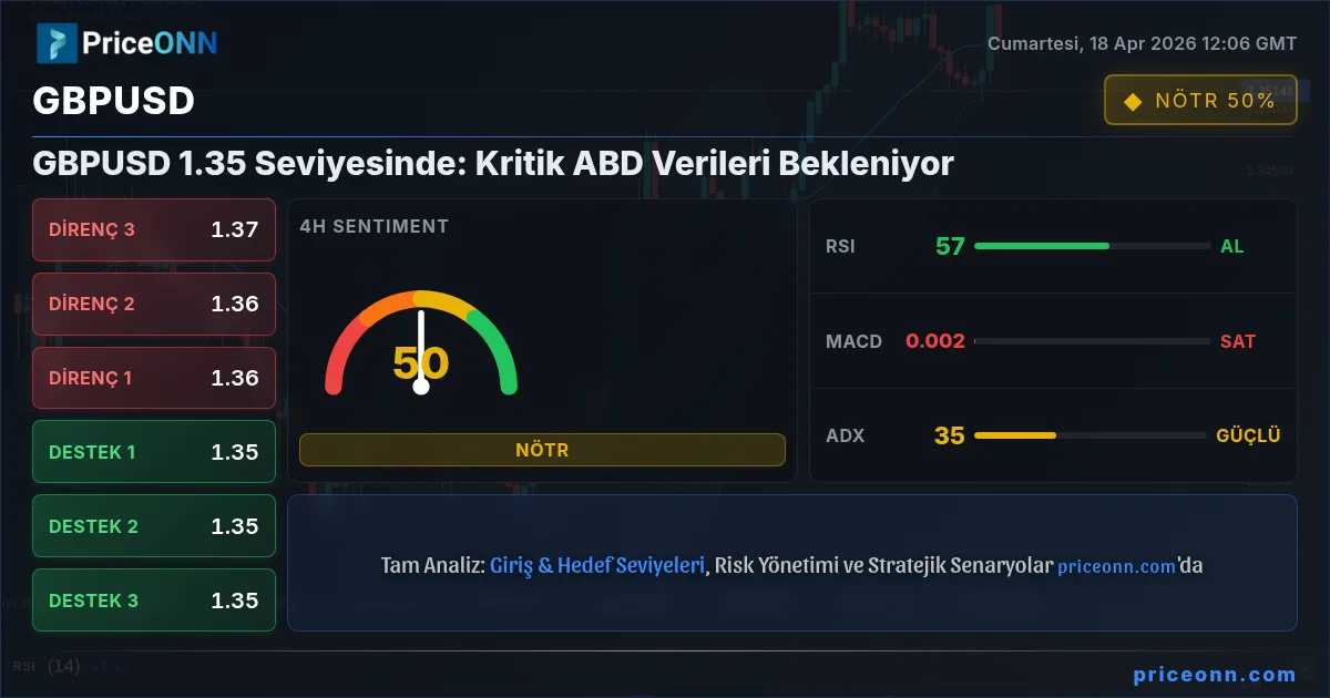 GBPUSD Insight Card