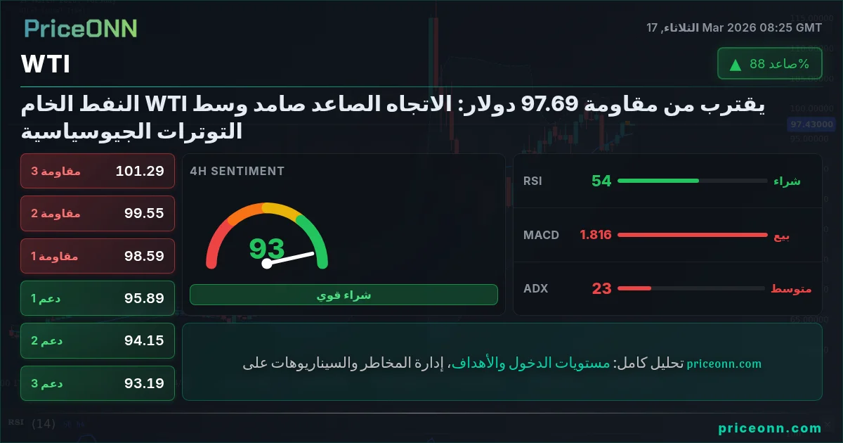 WTI Insight Card