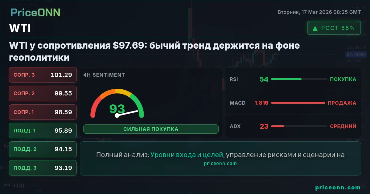 WTI Insight Card