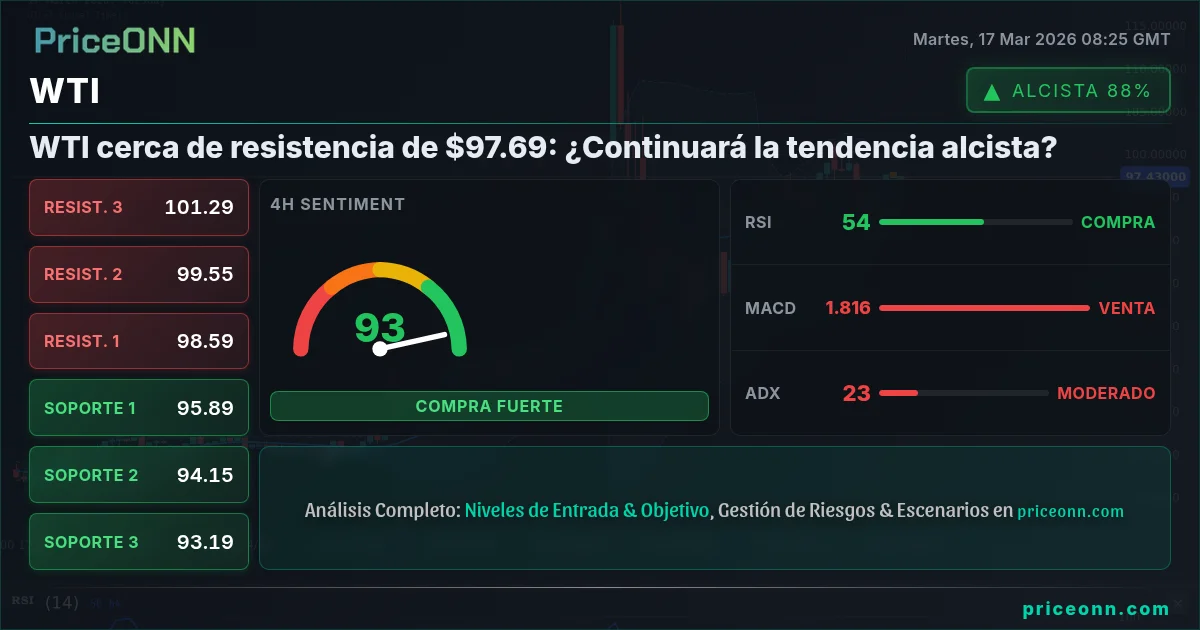WTI Insight Card