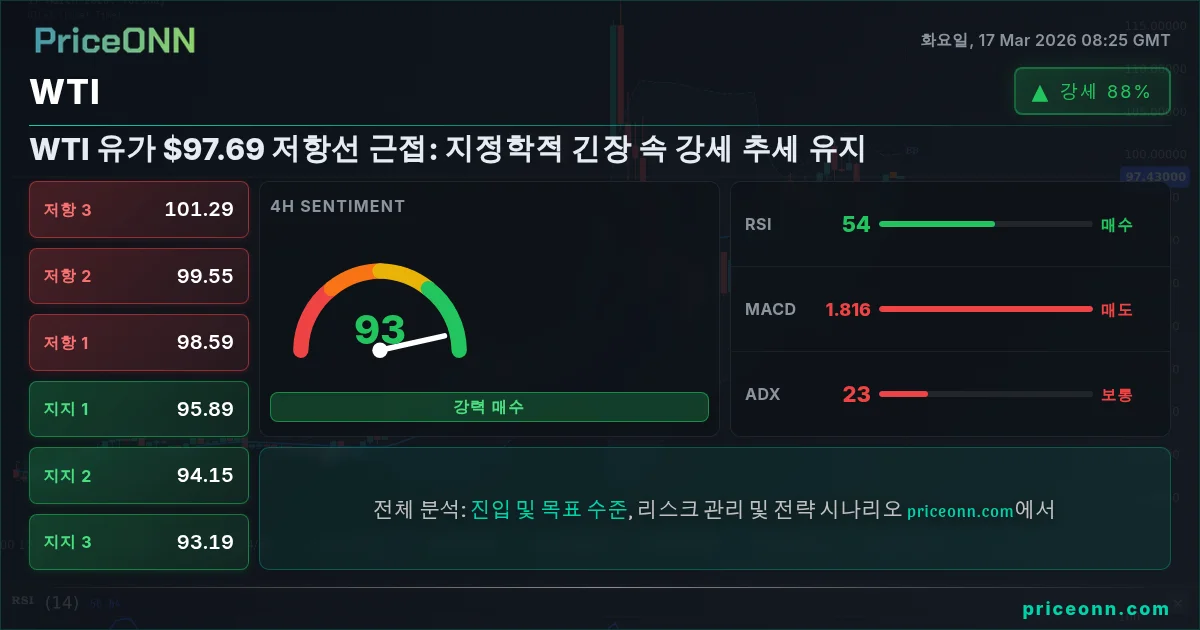 WTI Insight Card