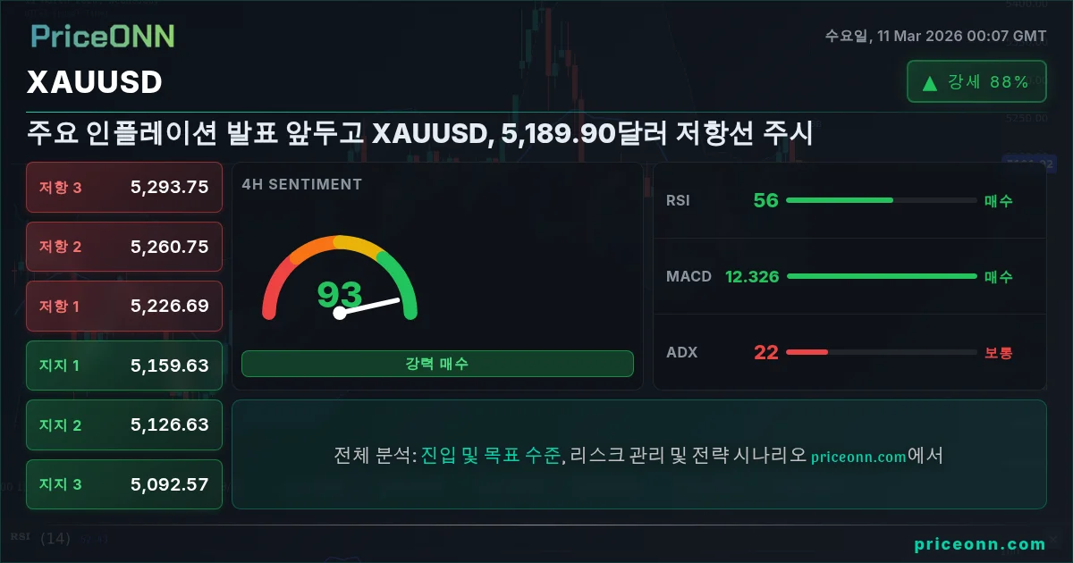XAUUSD Insight Card