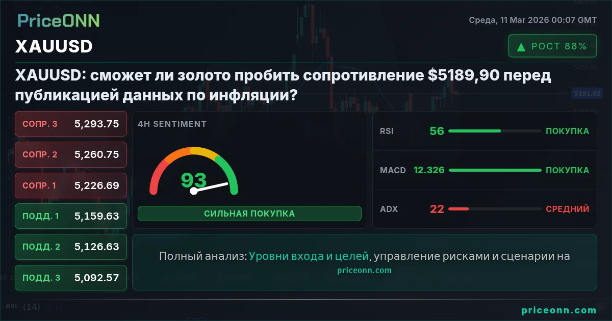 XAUUSD Insight Card