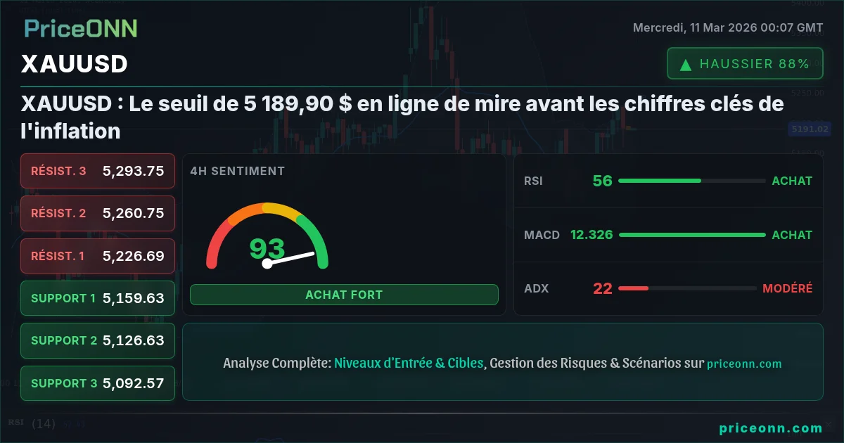 XAUUSD Insight Card
