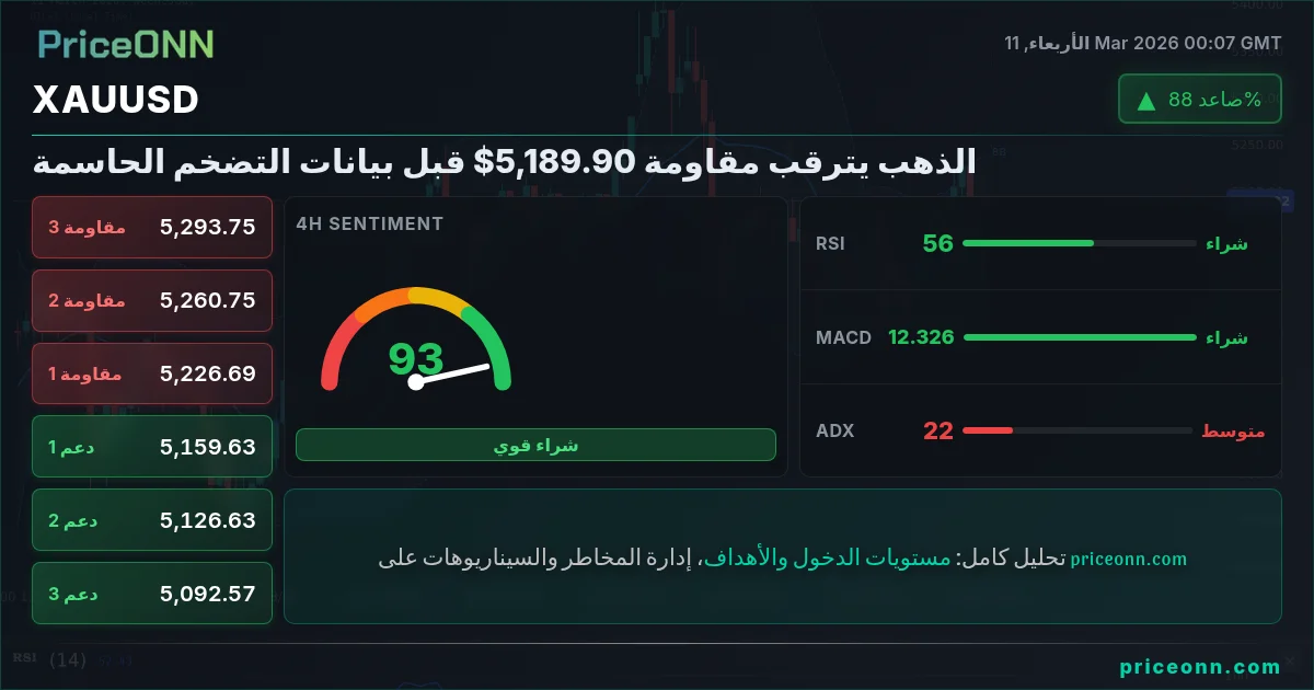 XAUUSD Insight Card