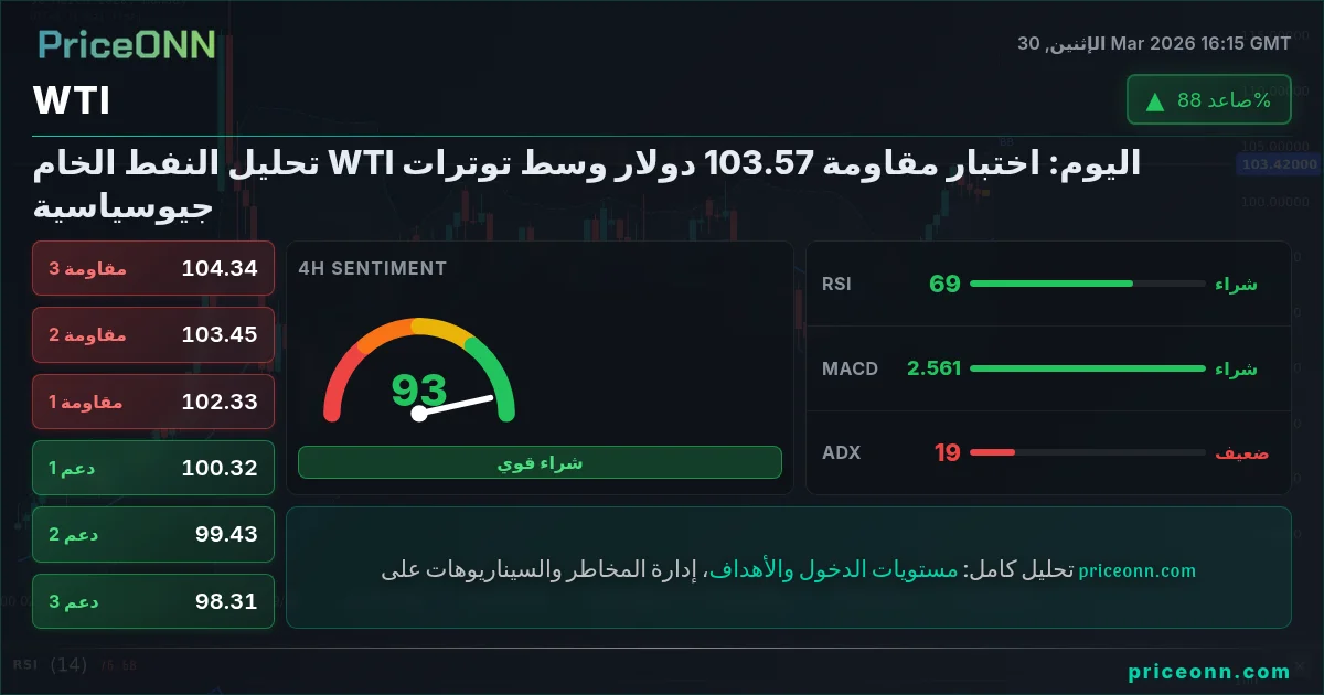 WTI التحليل الفني | PriceONN