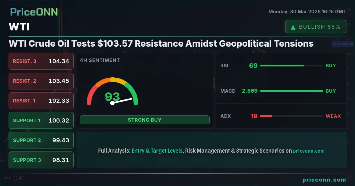 WTI Technical Analysis | PriceONN