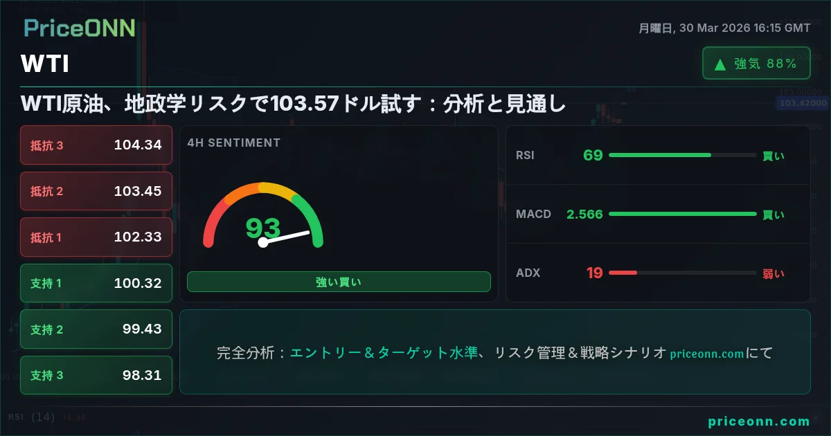 WTI テクニカル分析 | PriceONN