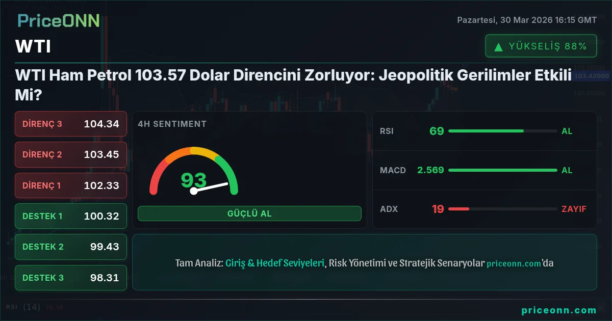 WTI Teknik Analiz | PriceONN