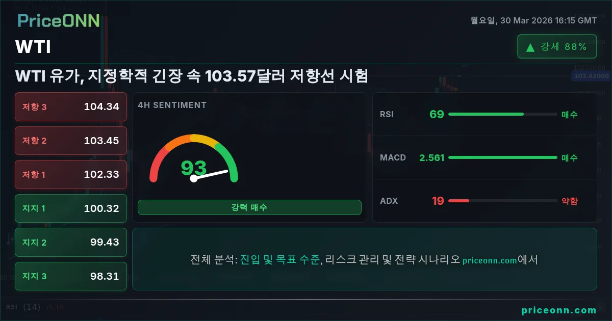 WTI 기술적 분석 | PriceONN