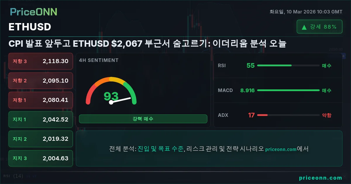 ETHUSD Insight Card