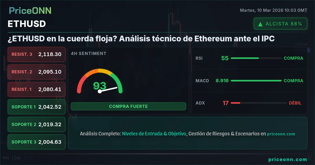 ETHUSD Insight Card