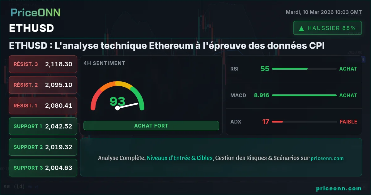 ETHUSD Insight Card