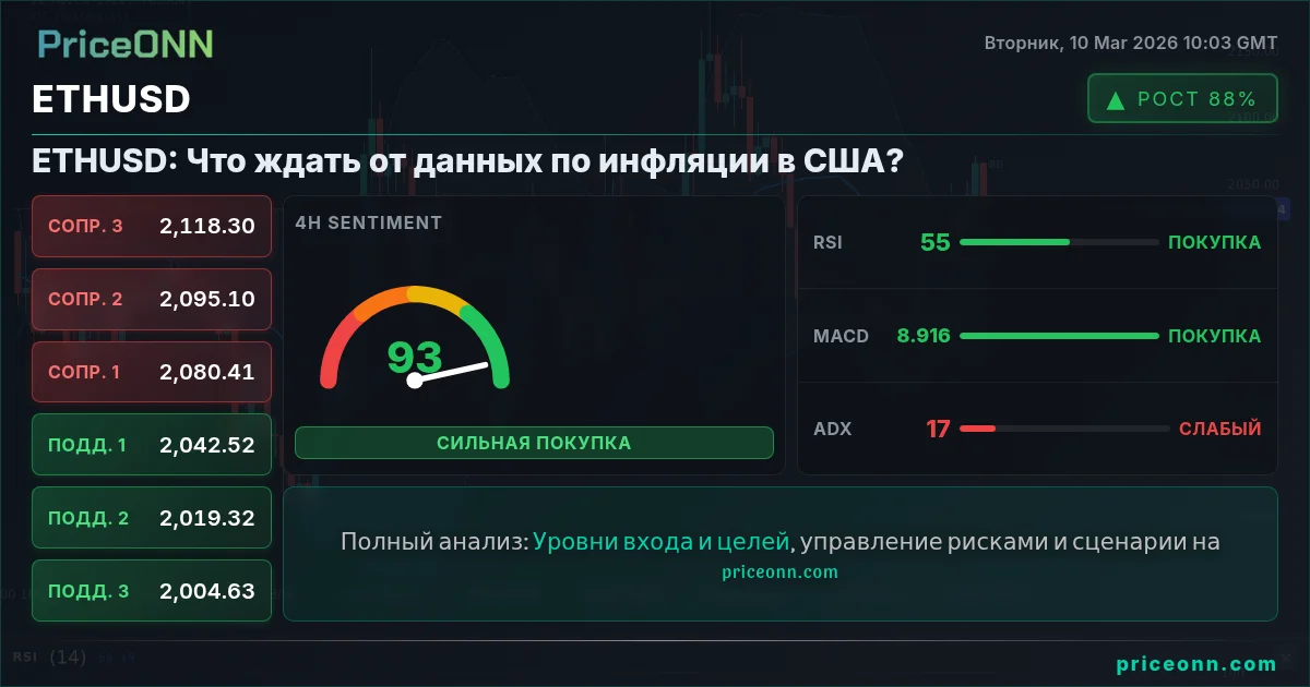 ETHUSD Insight Card
