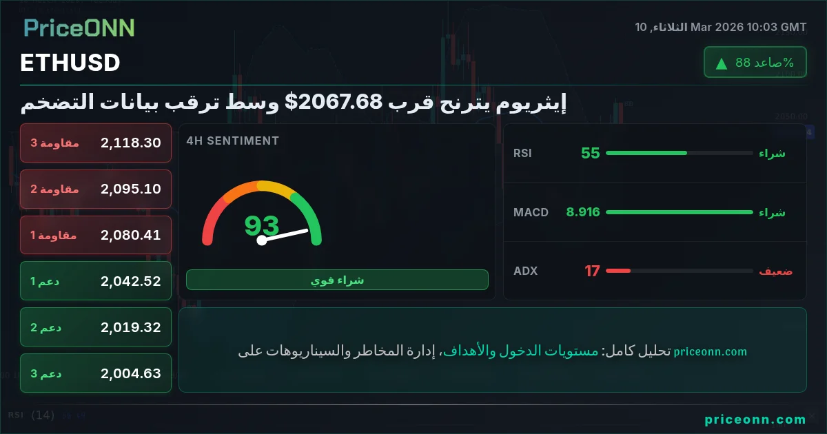 ETHUSD Insight Card