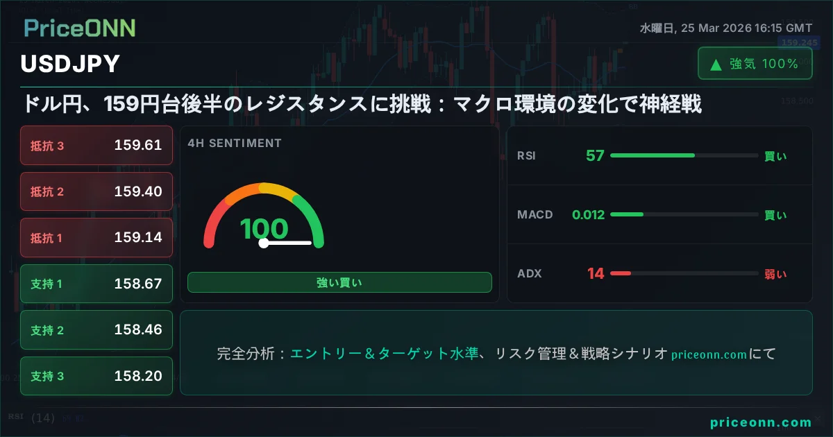 USDJPY テクニカル分析 | PriceONN
