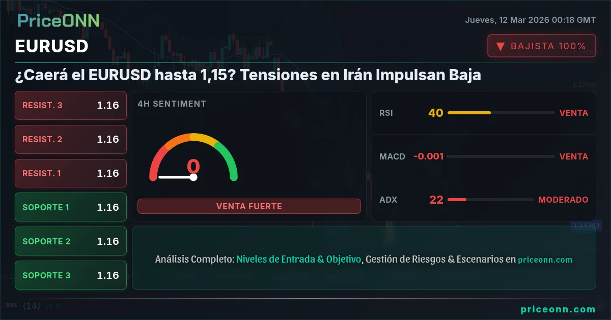 EURUSD Insight Card