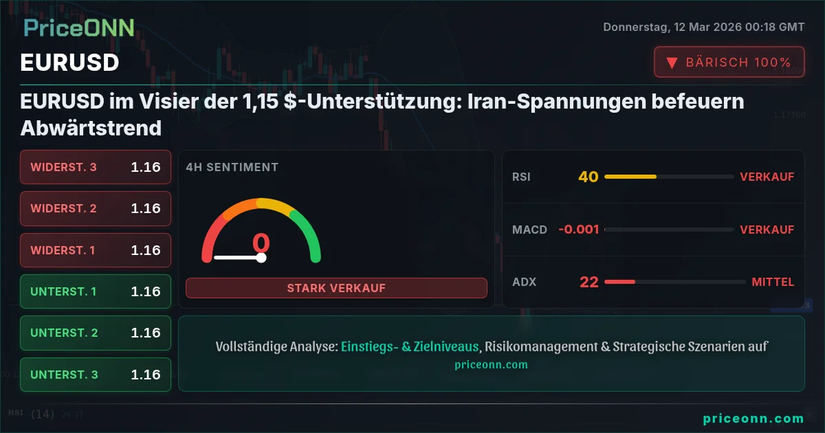 EURUSD Insight Card