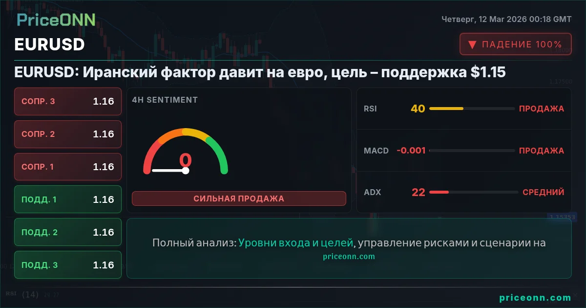 EURUSD Insight Card