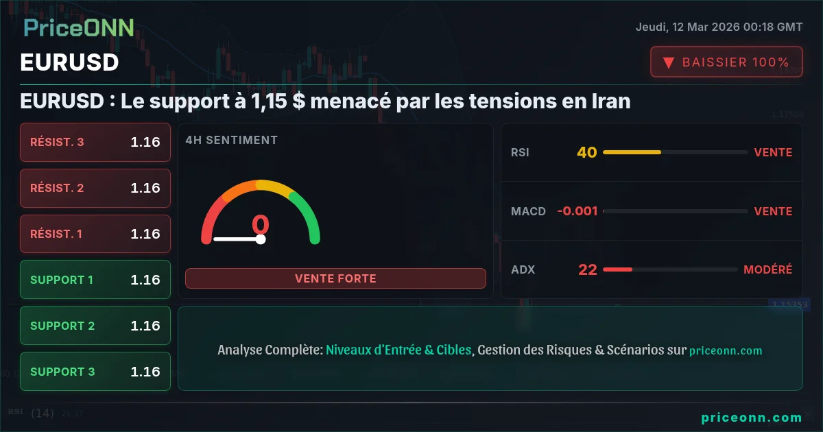 EURUSD Insight Card