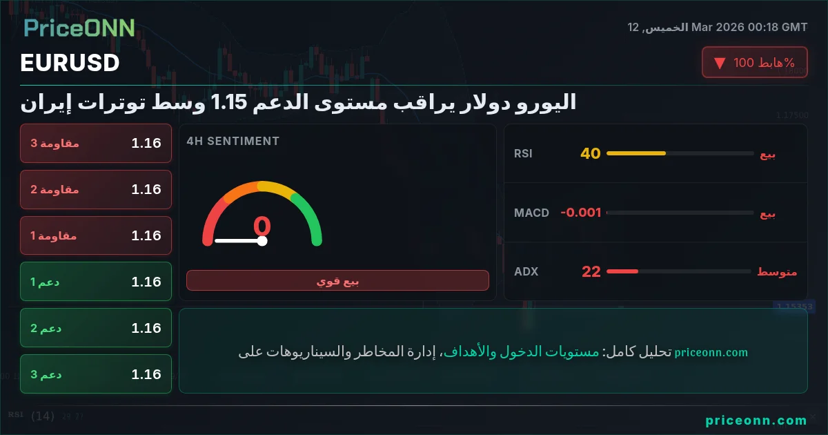 EURUSD Insight Card