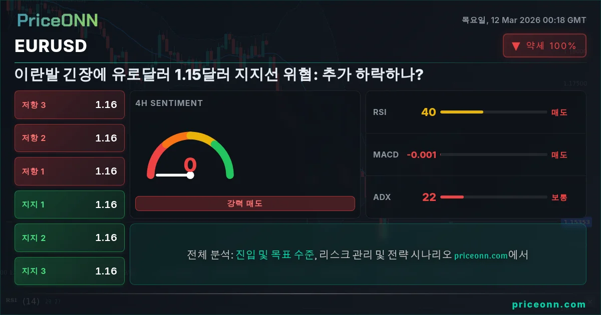 EURUSD Insight Card