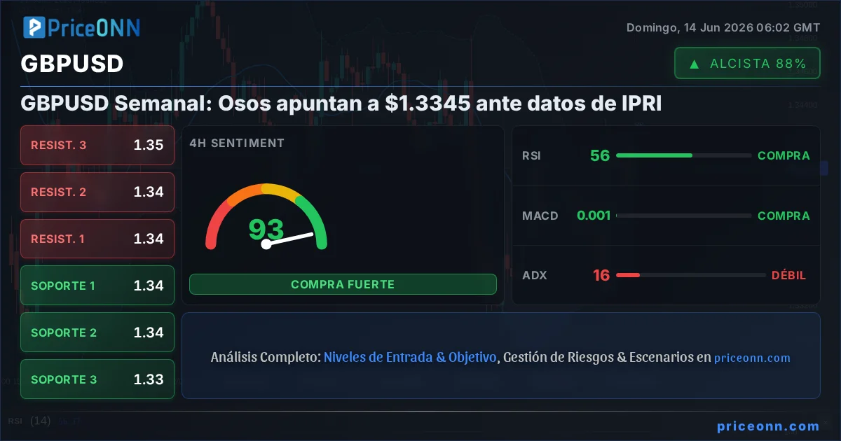 GBPUSD Insight Card