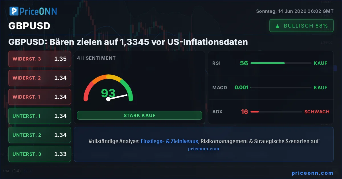 GBPUSD Insight Card