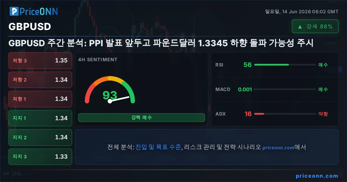 GBPUSD Insight Card