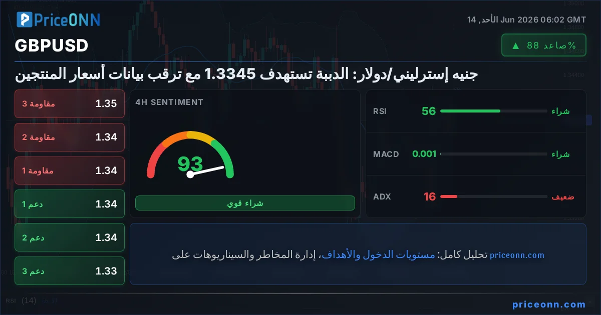 GBPUSD Insight Card