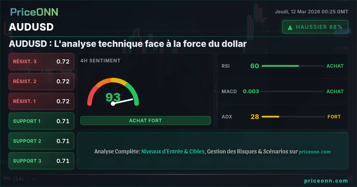 AUDUSD Insight Card