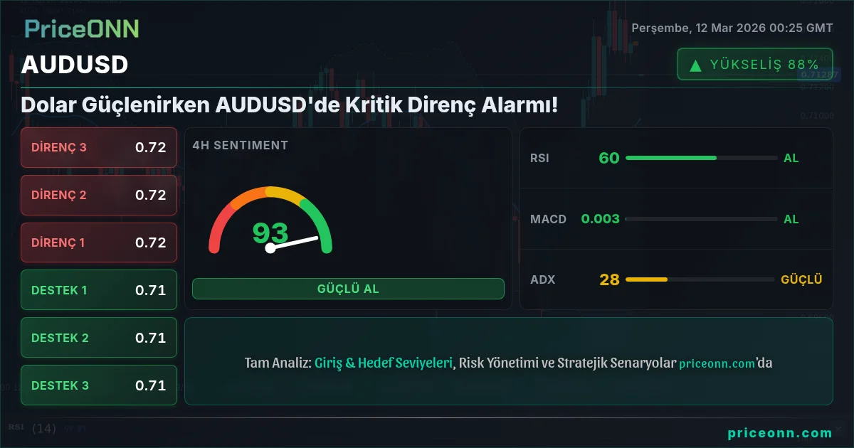AUDUSD Insight Card