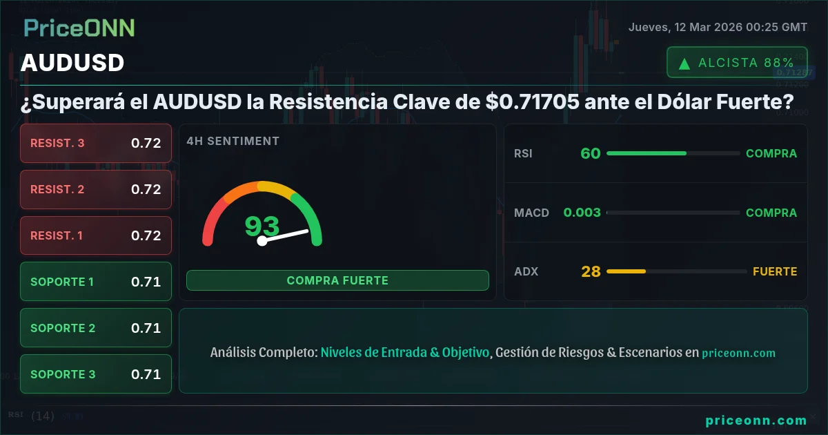 AUDUSD Insight Card