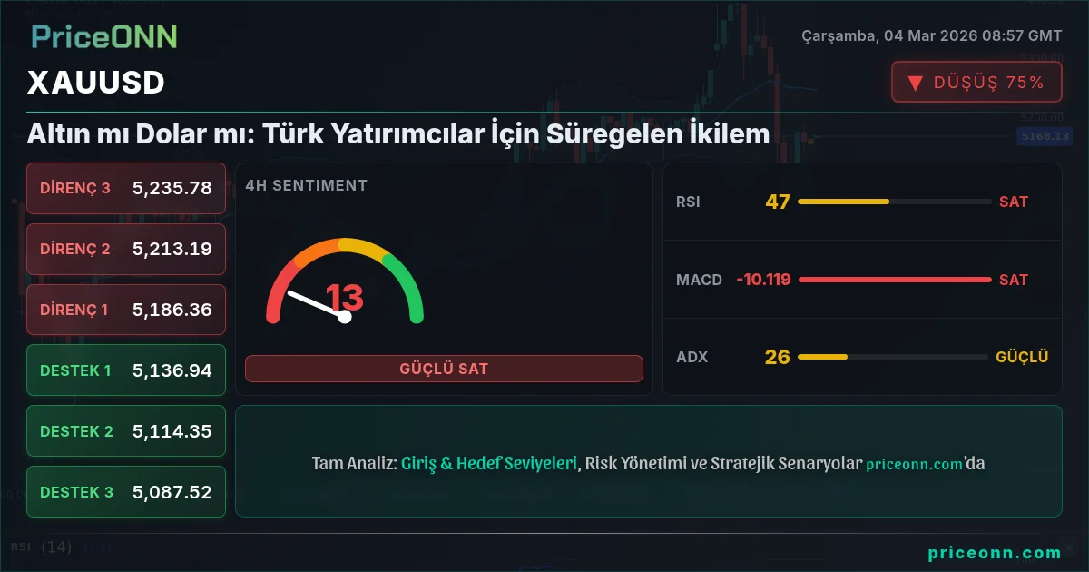 XAUUSD Insight Card