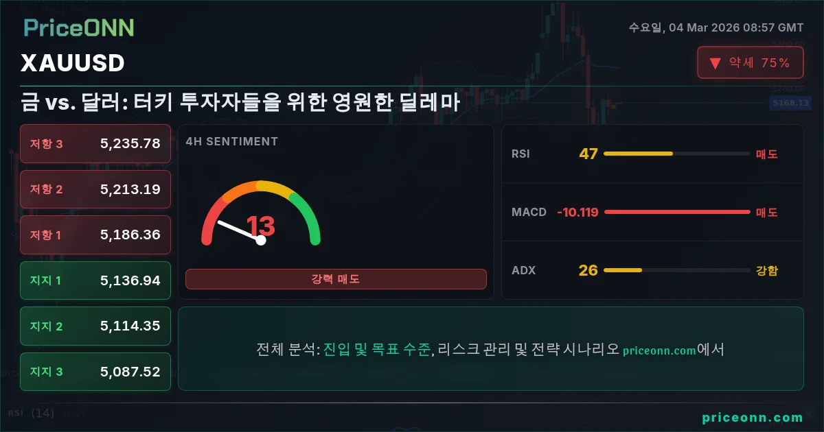 XAUUSD Insight Card