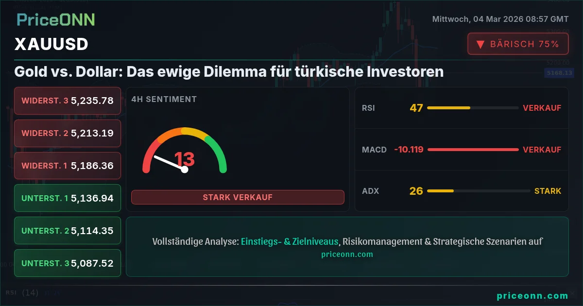 XAUUSD Insight Card