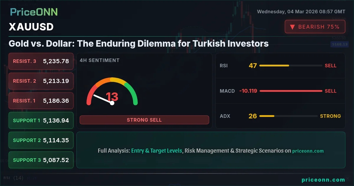 XAUUSD Insight Card